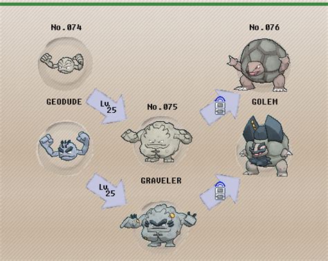 golem evolution level|golem pokemon weakness.